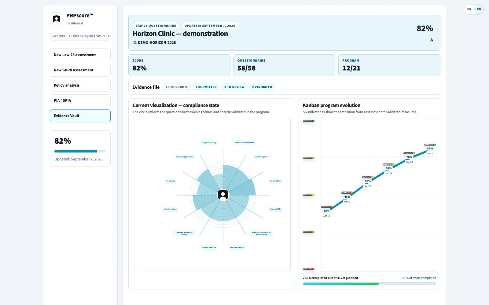 Populated dashboard with the twelve-theme circle and six program milestones