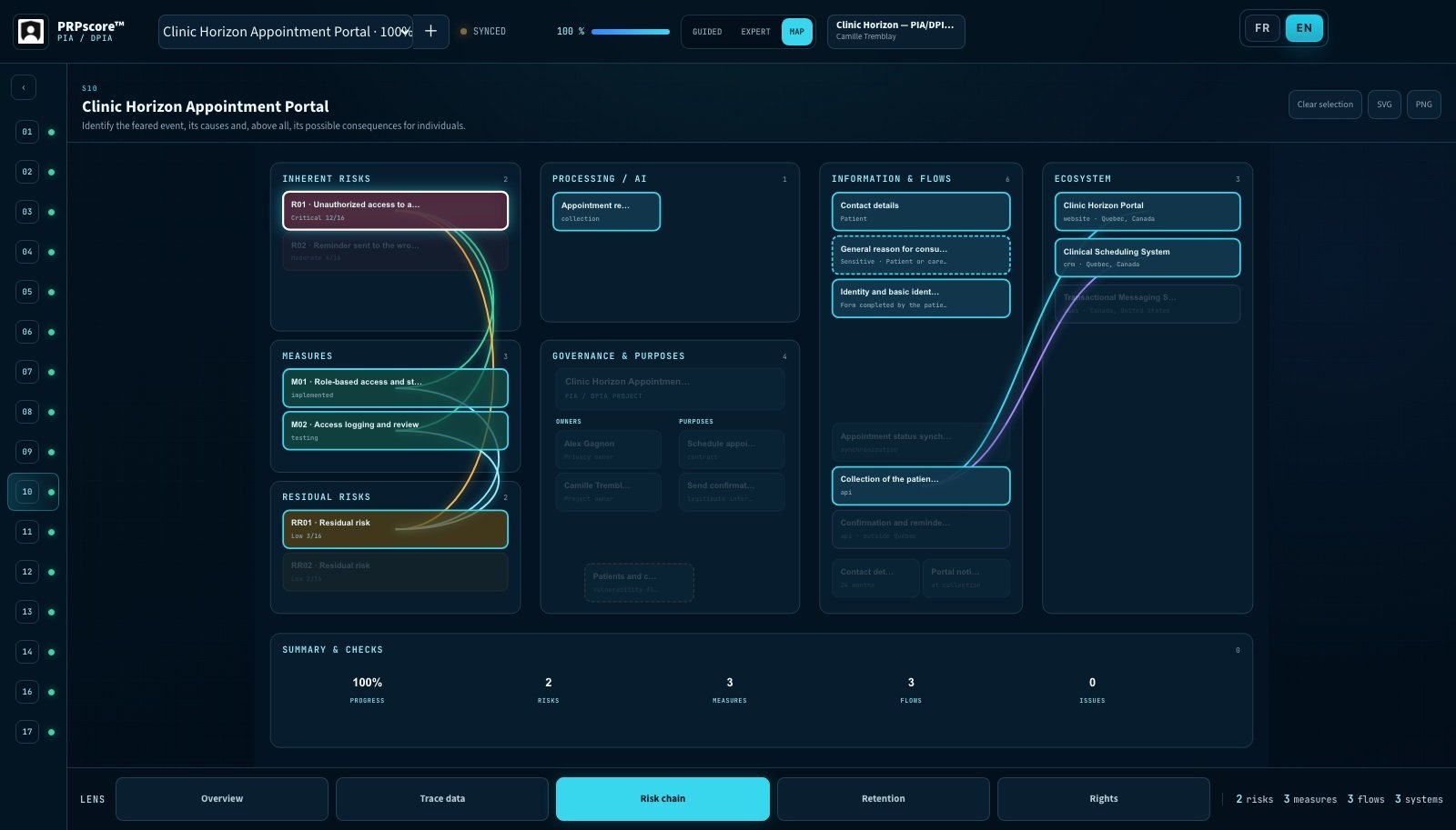 Completed PIA DPIA map with flows, risks and measures